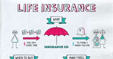 Cost of Life Insurance in New York